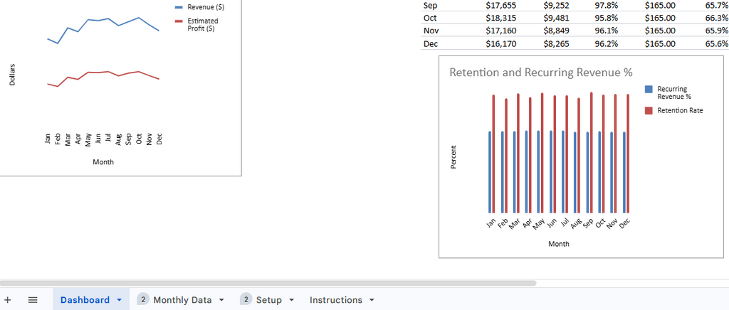 Cleaning Business KPI Dashboard for Revenue, Profit, and Performance Tracking