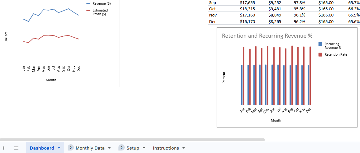Cleaning Business KPI Dashboard for Revenue, Profit, and Performance Tracking
