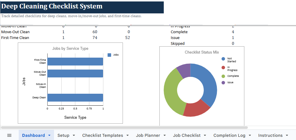 Deep Cleaning Checklist System for Cleaning Businesses