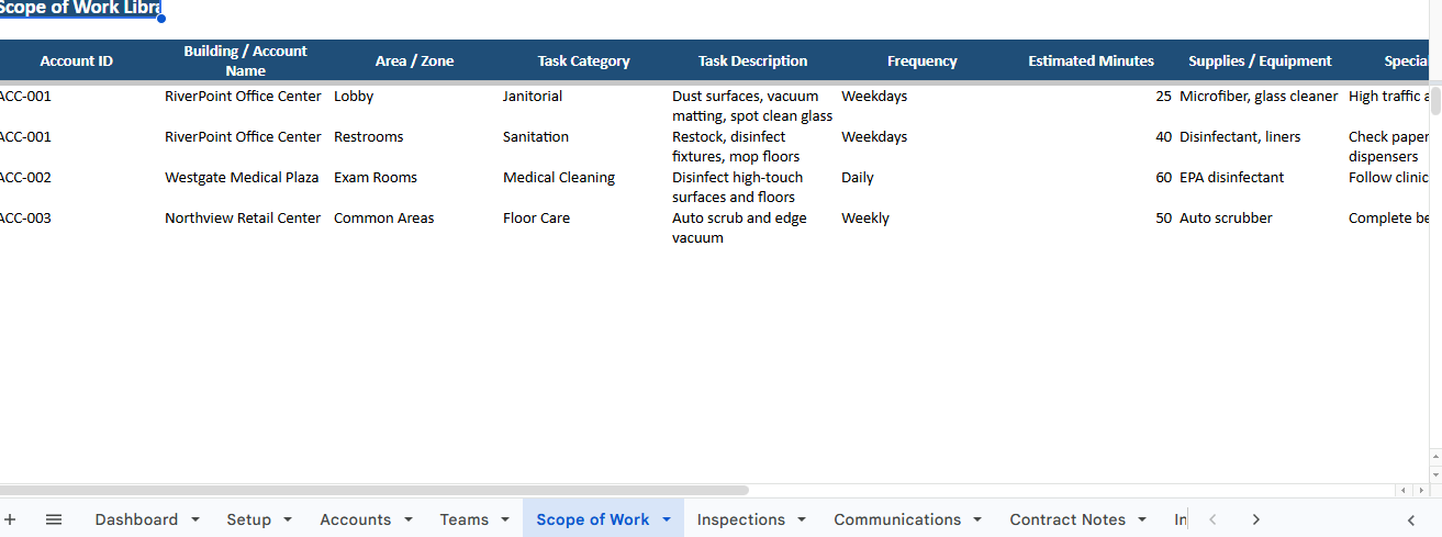 Commercial Cleaning Account Manager for Cleaning Businesses