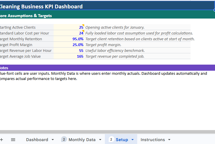 Cleaning Business KPI Dashboard for Revenue, Profit, and Performance Tracking