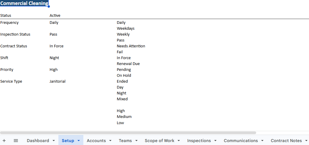 Commercial Cleaning Account Manager for Cleaning Businesses